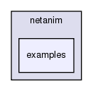 src/netanim/examples