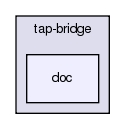 src/tap-bridge/doc