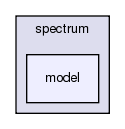 src/spectrum/model