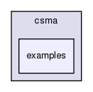 src/csma/examples