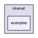 src/internet/examples