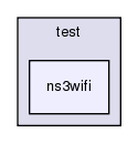 src/test/ns3wifi