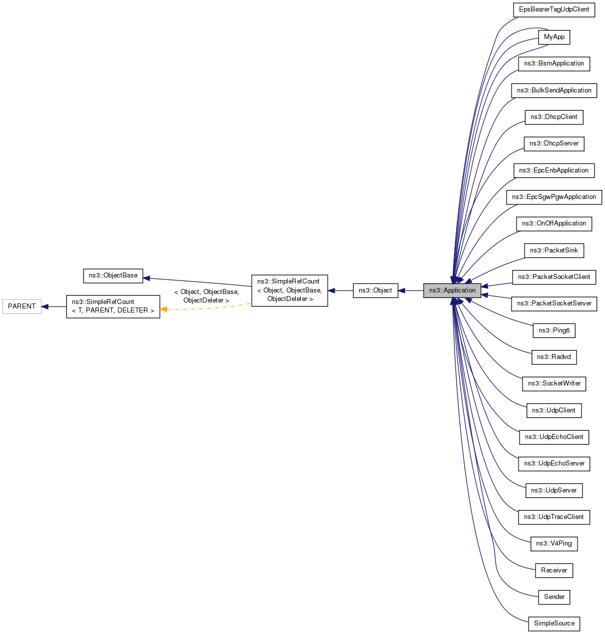 Inheritance graph