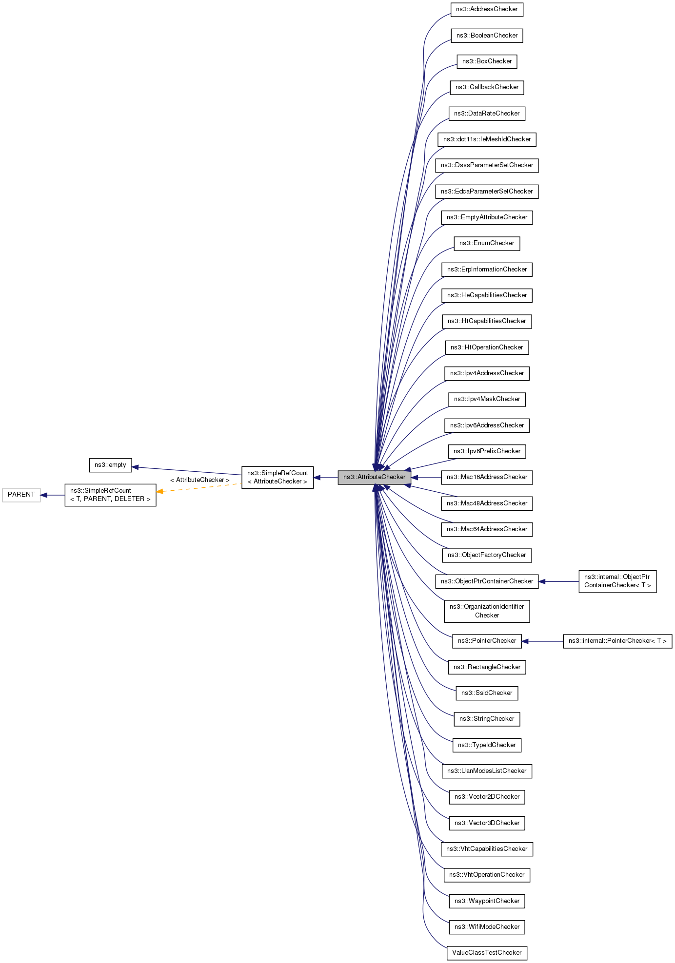 Inheritance graph