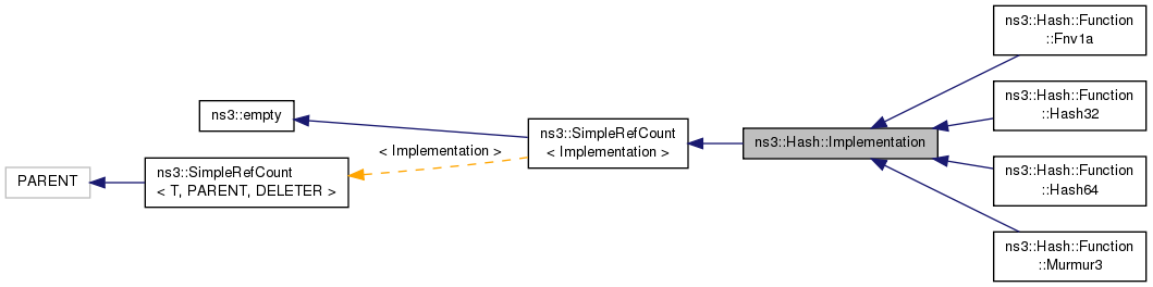 Inheritance graph