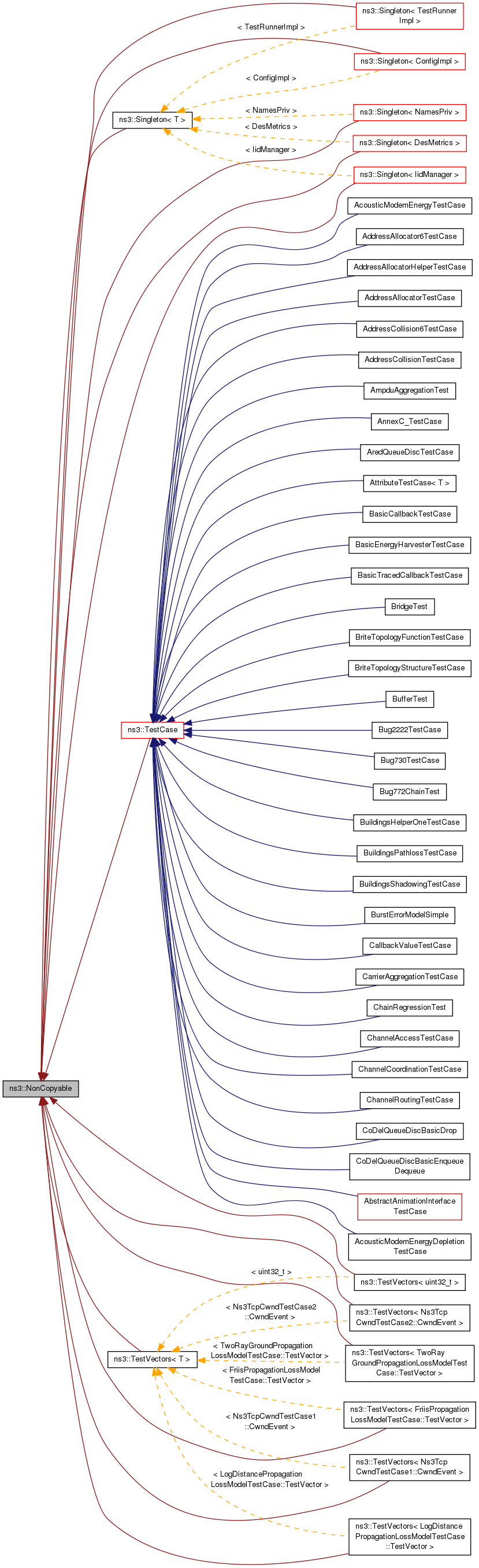 Inheritance graph