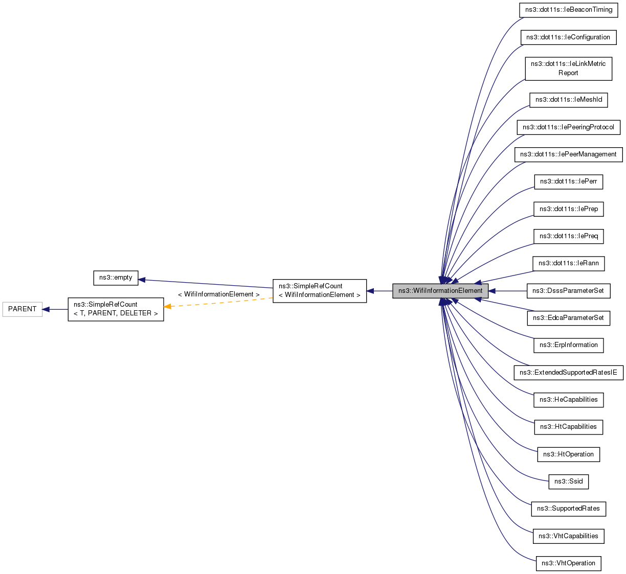 Inheritance graph