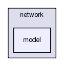 src/network/model