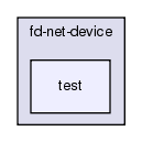 src/fd-net-device/test