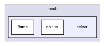 src/mesh/helper