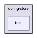 src/config-store/test