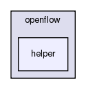 src/openflow/helper