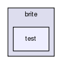 src/brite/test