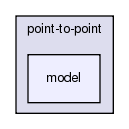 src/point-to-point/model