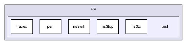 src/test