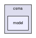 src/csma/model