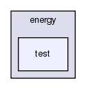 src/energy/test