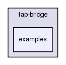 src/tap-bridge/examples