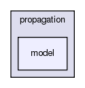 src/propagation/model