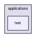 src/applications/test