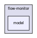 src/flow-monitor/model