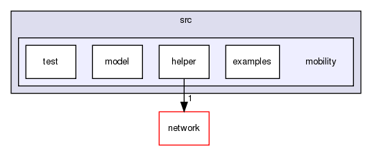 src/mobility