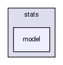 src/stats/model