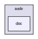 src/aodv/doc