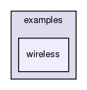 examples/wireless
