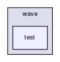 src/wave/test