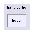 src/traffic-control/helper
