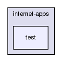 src/internet-apps/test
