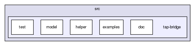 src/tap-bridge