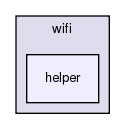 src/wifi/helper