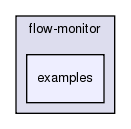 src/flow-monitor/examples