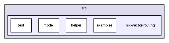 src/nix-vector-routing