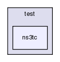 src/test/ns3tc