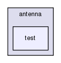 src/antenna/test