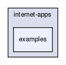src/internet-apps/examples