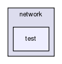 src/network/test