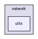 src/network/utils