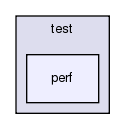 src/test/perf