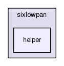 src/sixlowpan/helper