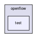 src/openflow/test