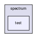 src/spectrum/test
