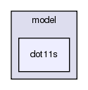 src/mesh/model/dot11s