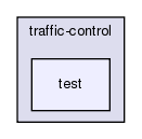 src/traffic-control/test