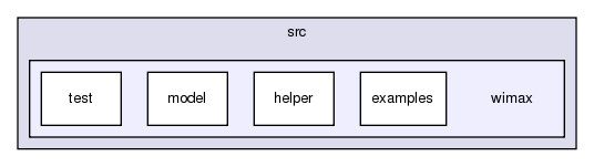 src/wimax