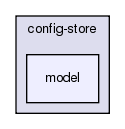 src/config-store/model