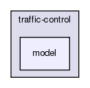 src/traffic-control/model